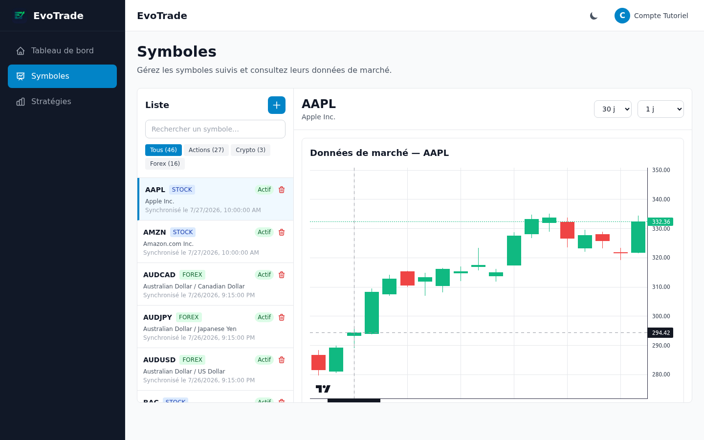 La page Symboles, avec AAPL suivi et ses données de marché